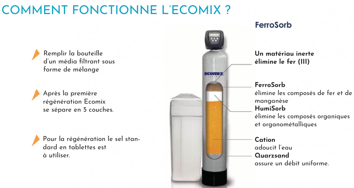 Système Déferrisation et Adoucissement Ecomix